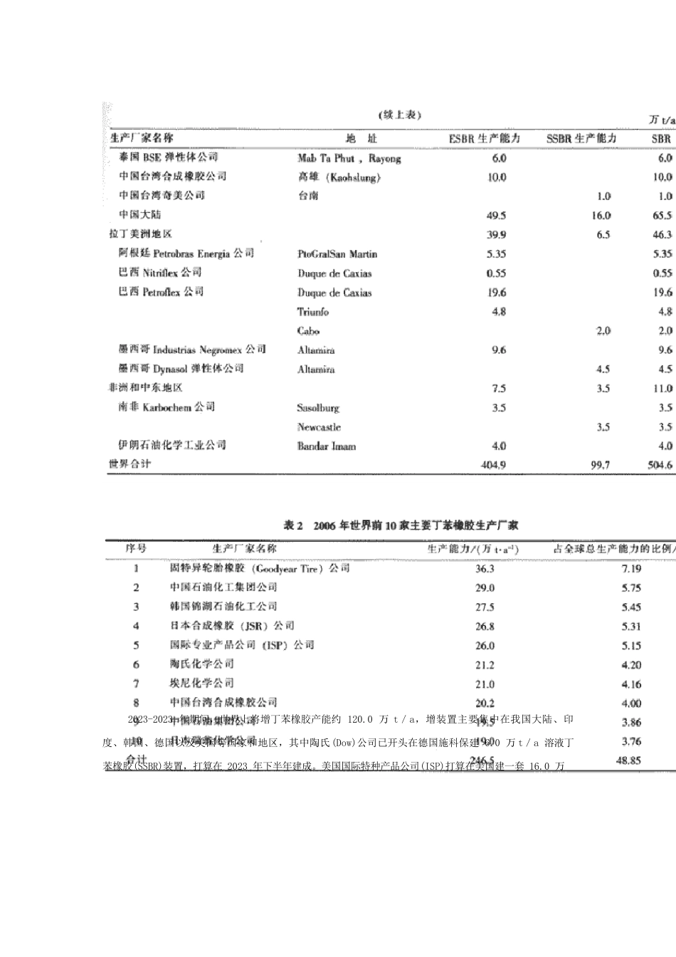 丁苯橡胶(SBR)是以丁二烯和苯乙烯为单体采用自由基引发的乳液_第3页