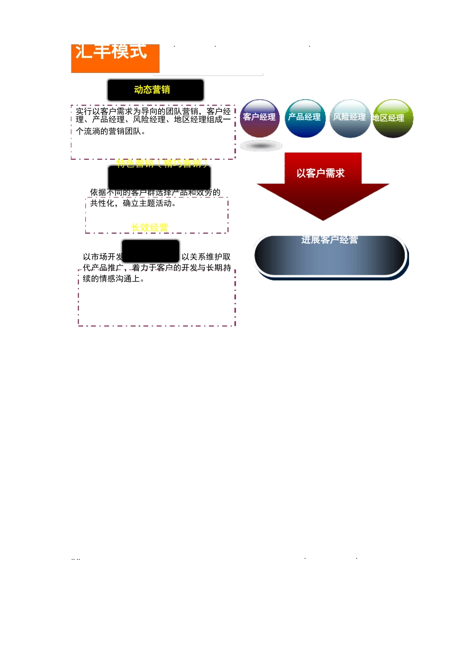 存量客户激活项目策划书_第3页