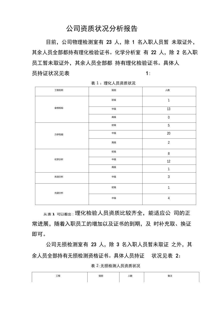 公司资质情况分析报告_第1页