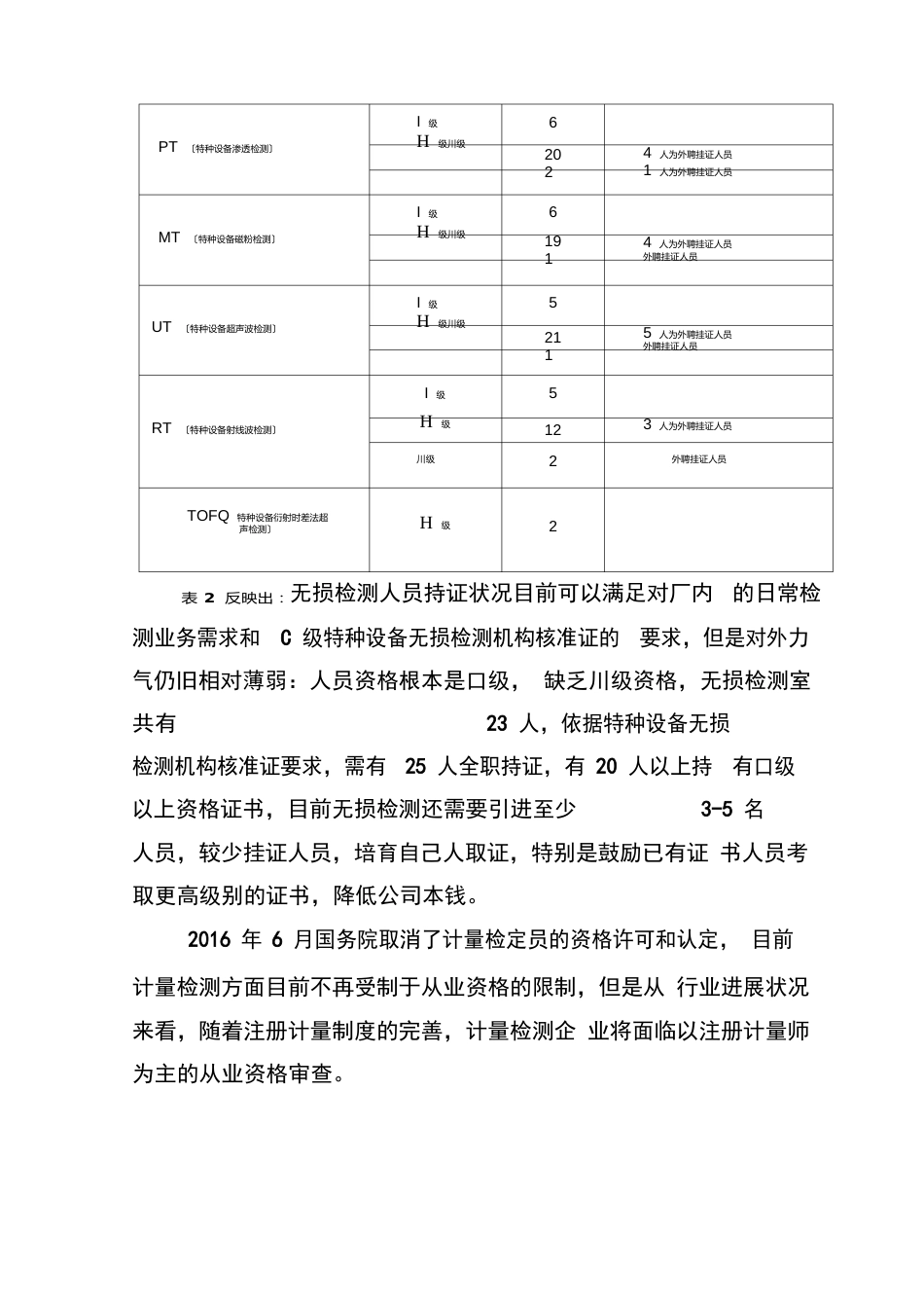 公司资质情况分析报告_第2页