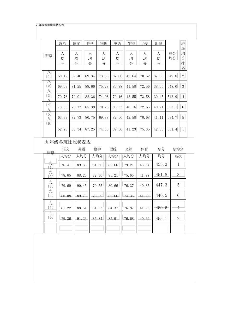 学校教学质量分析报告_第2页