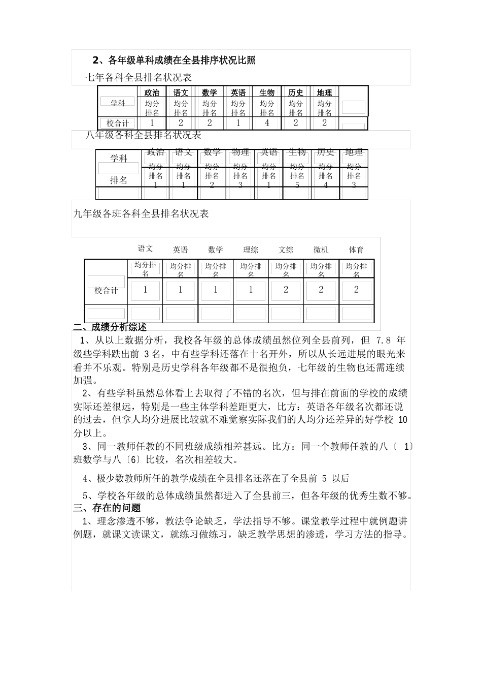 学校教学质量分析报告_第3页