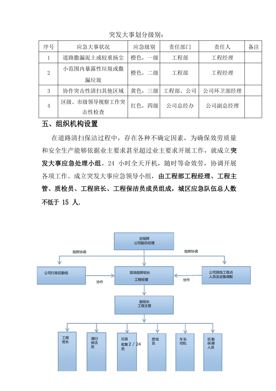 环卫项目应急预案_第2页