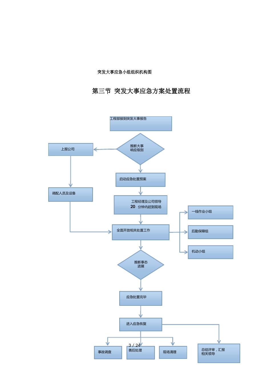 环卫项目应急预案_第3页