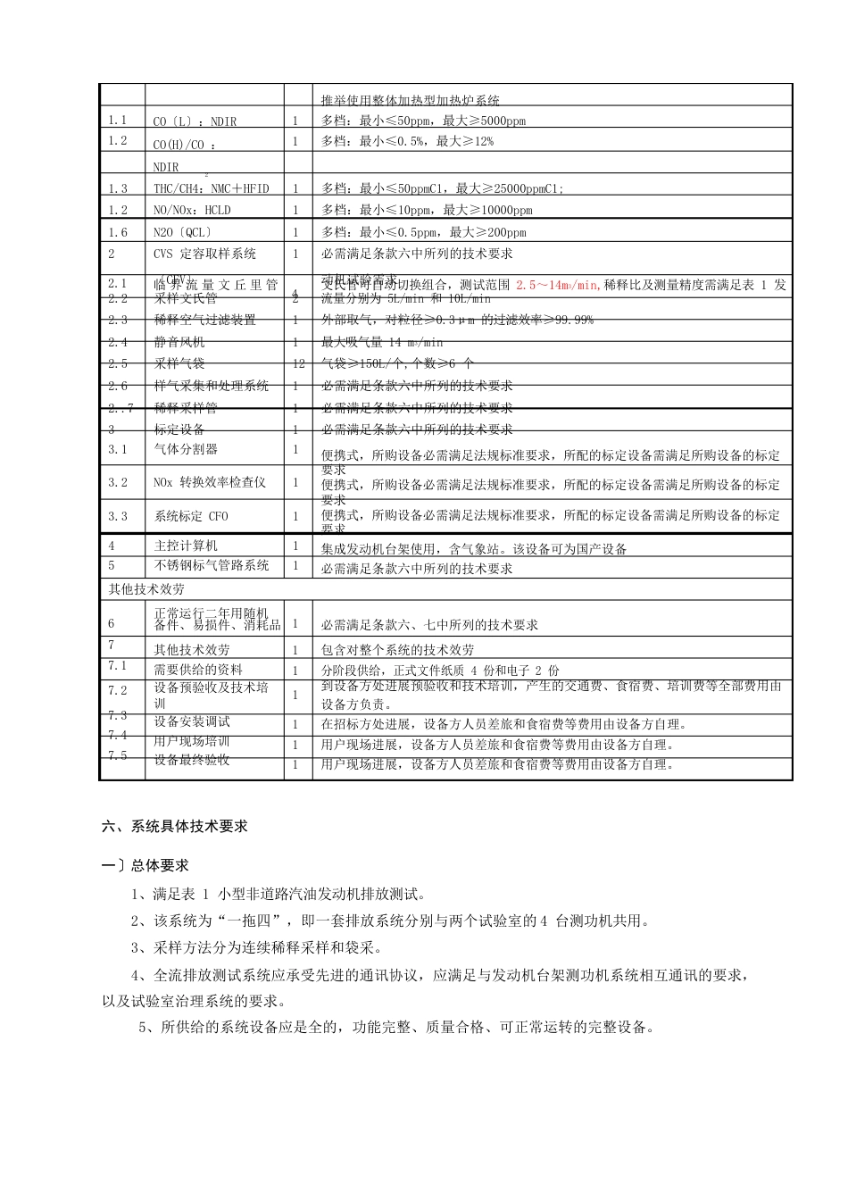 非道路小型通用汽油机排放系统技术要求_第2页