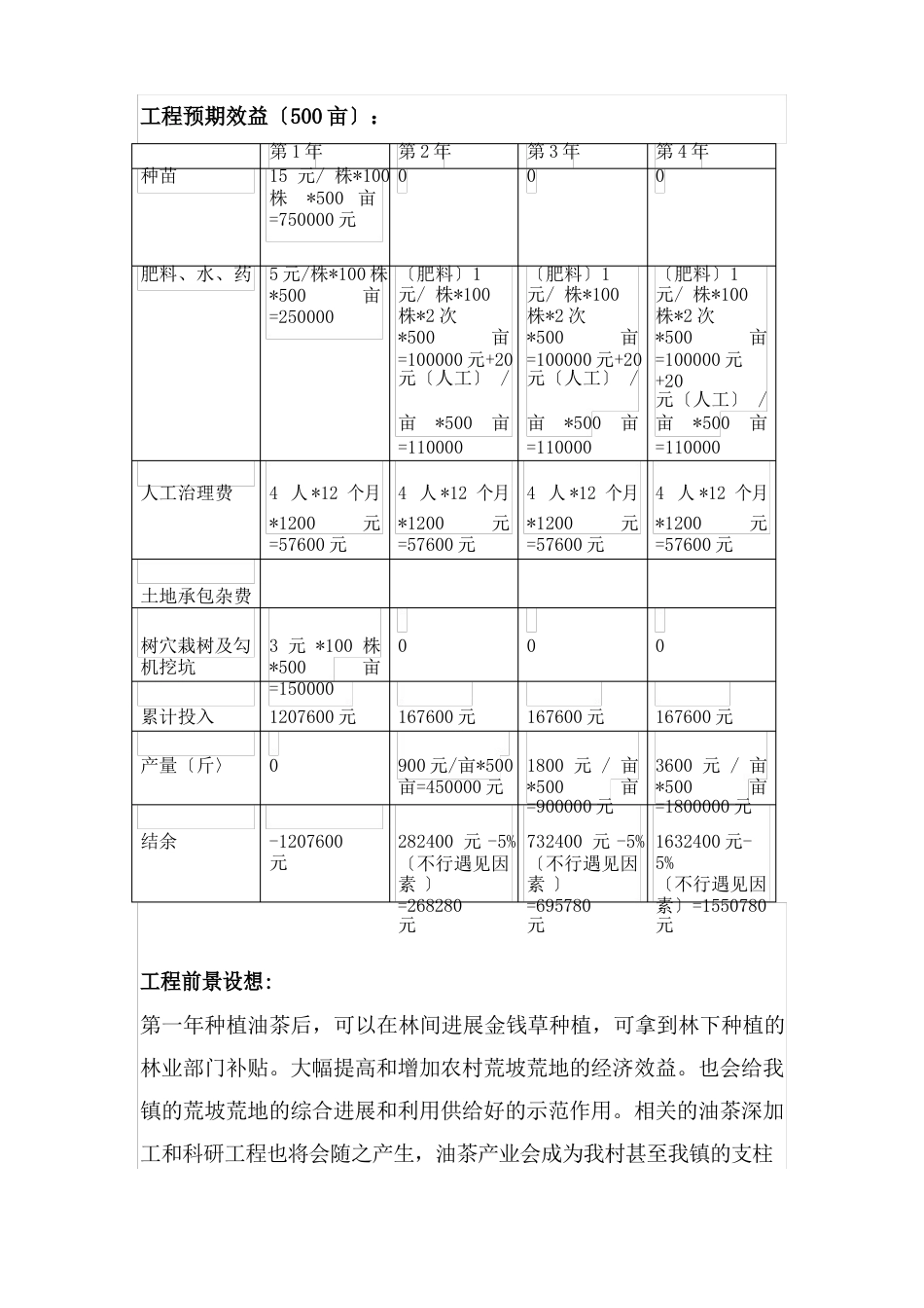 油茶种植计划书_第3页