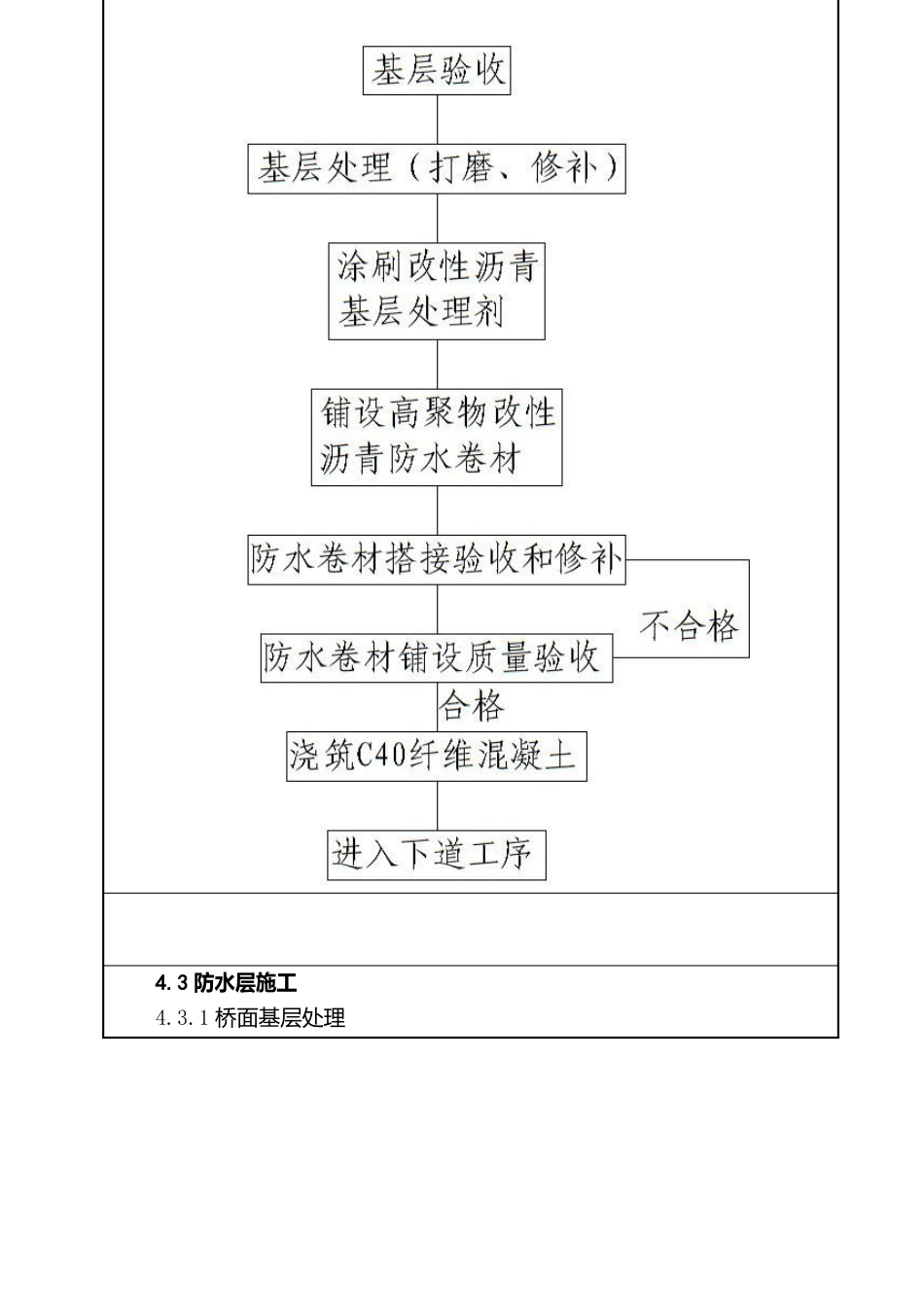 桥面防水及保护层施工技术交底_第3页