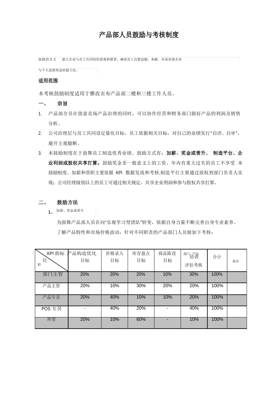 产品部激励制度_第1页