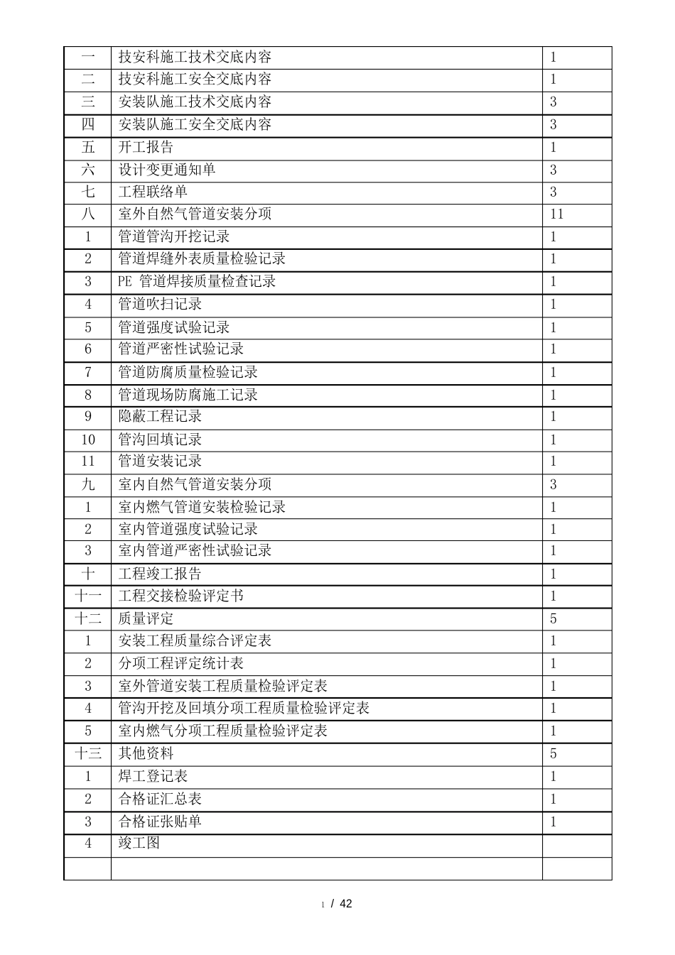 燃气工程竣工资料_第3页