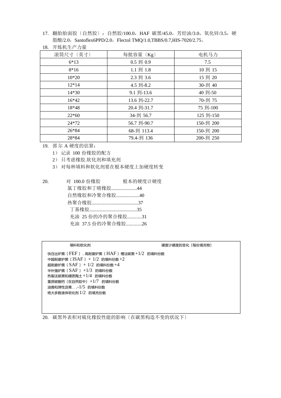 橡胶工业助剂配方袖珍手册_第3页