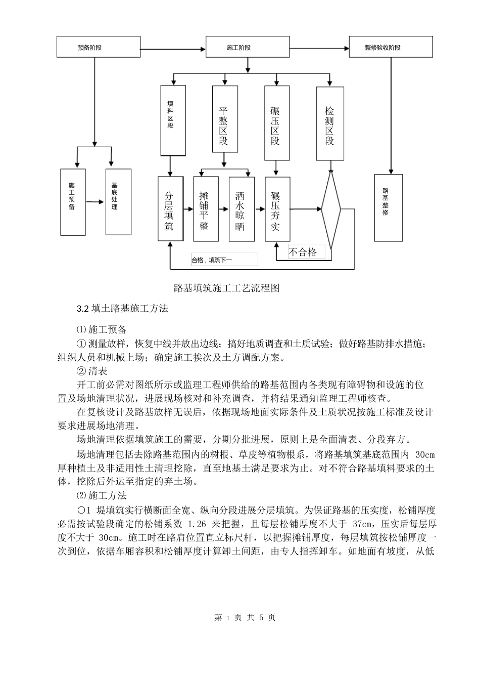 路基本体土方填筑施工技术交底_第3页