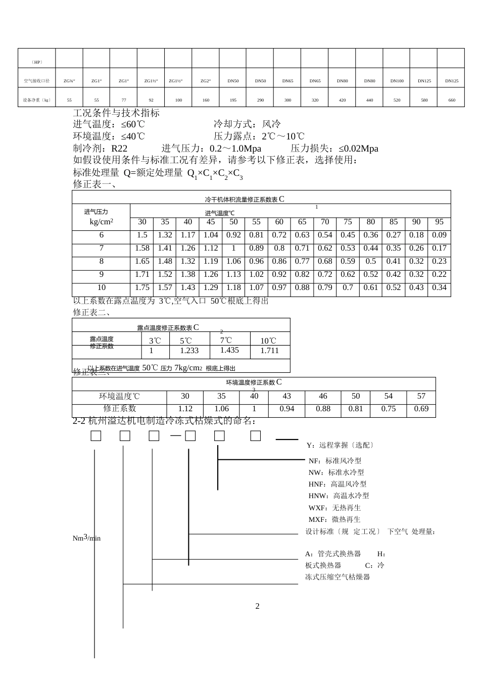 冷干机、吸干机维护保养规程_第2页