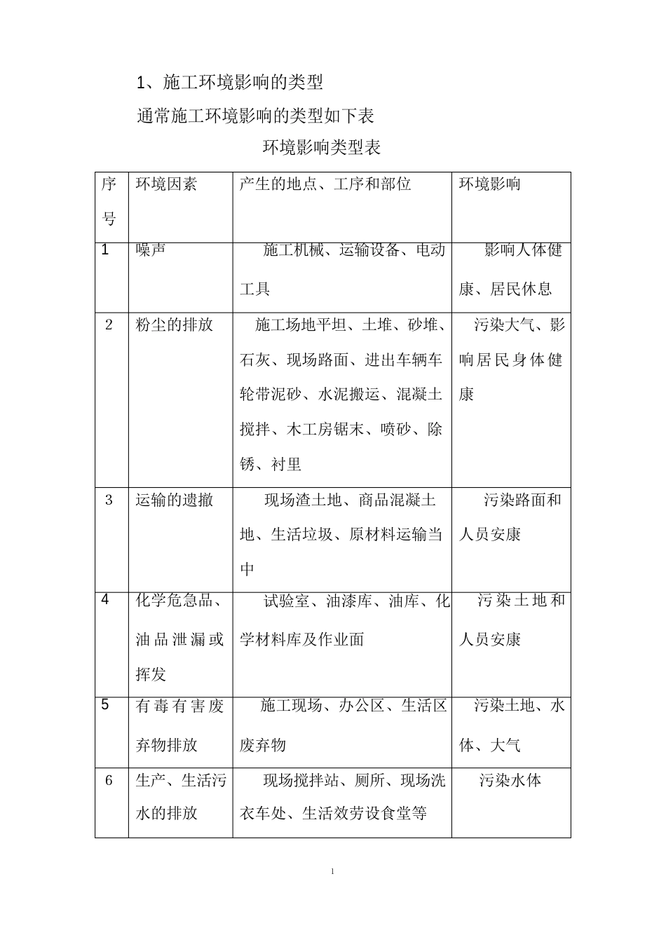 施工现场环境保护的要求_第2页