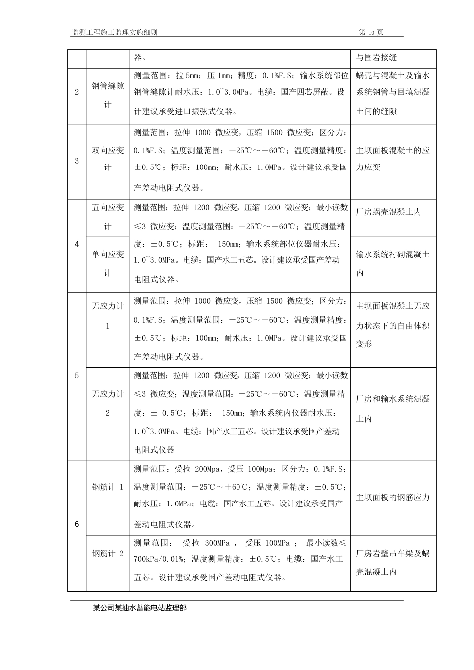 某电站工程安全监测工程施工监理实施细则_第2页