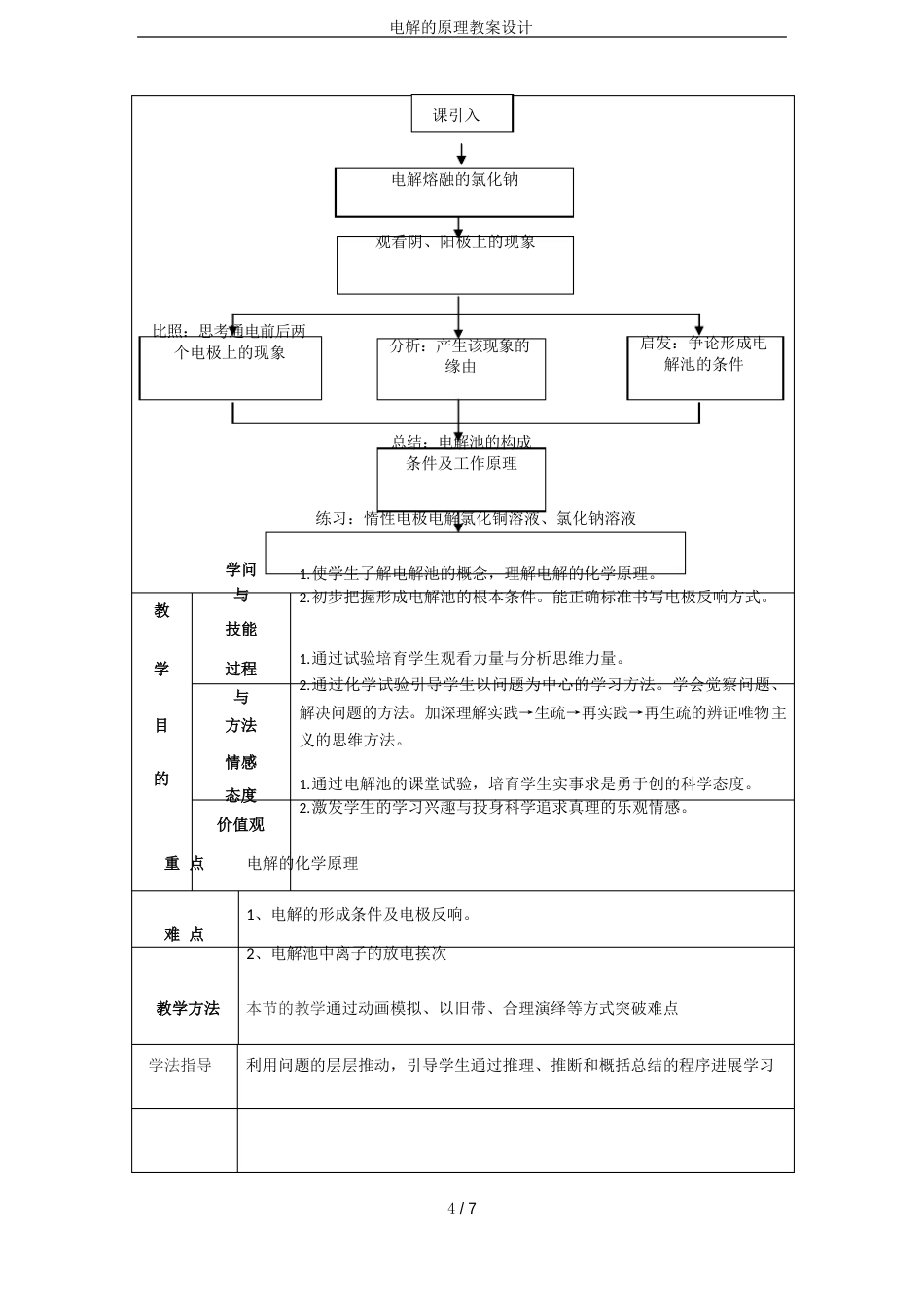 电解的原理教案设计_第2页