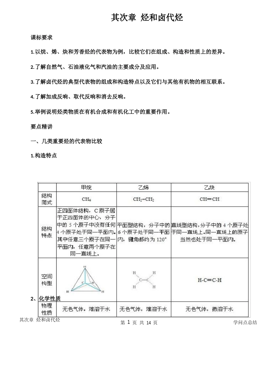 【人教】高中化学选修知识点总结：烃和卤代烃_第1页