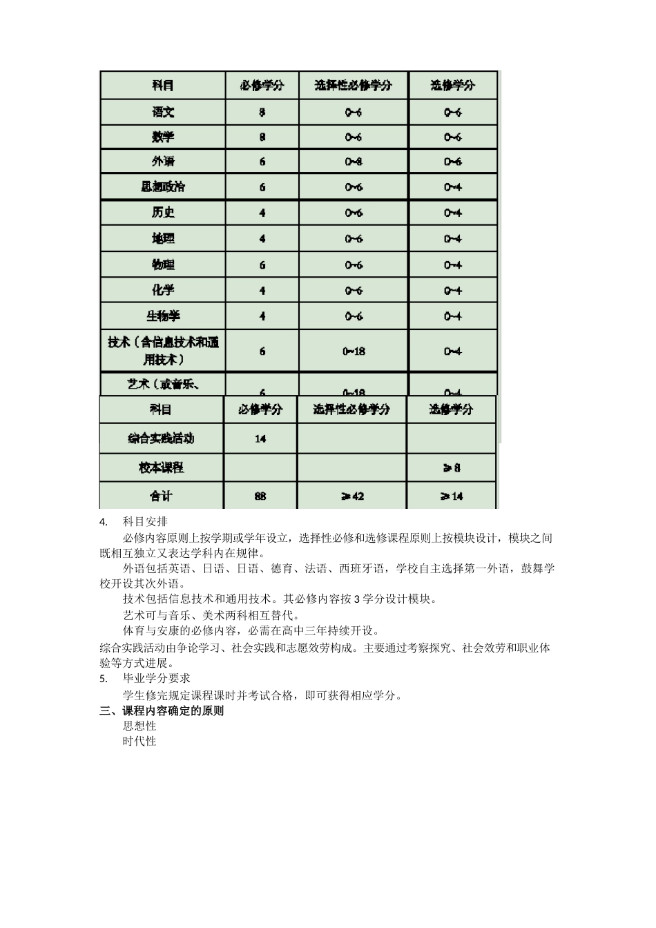 普通高中课程方案梗概_第3页