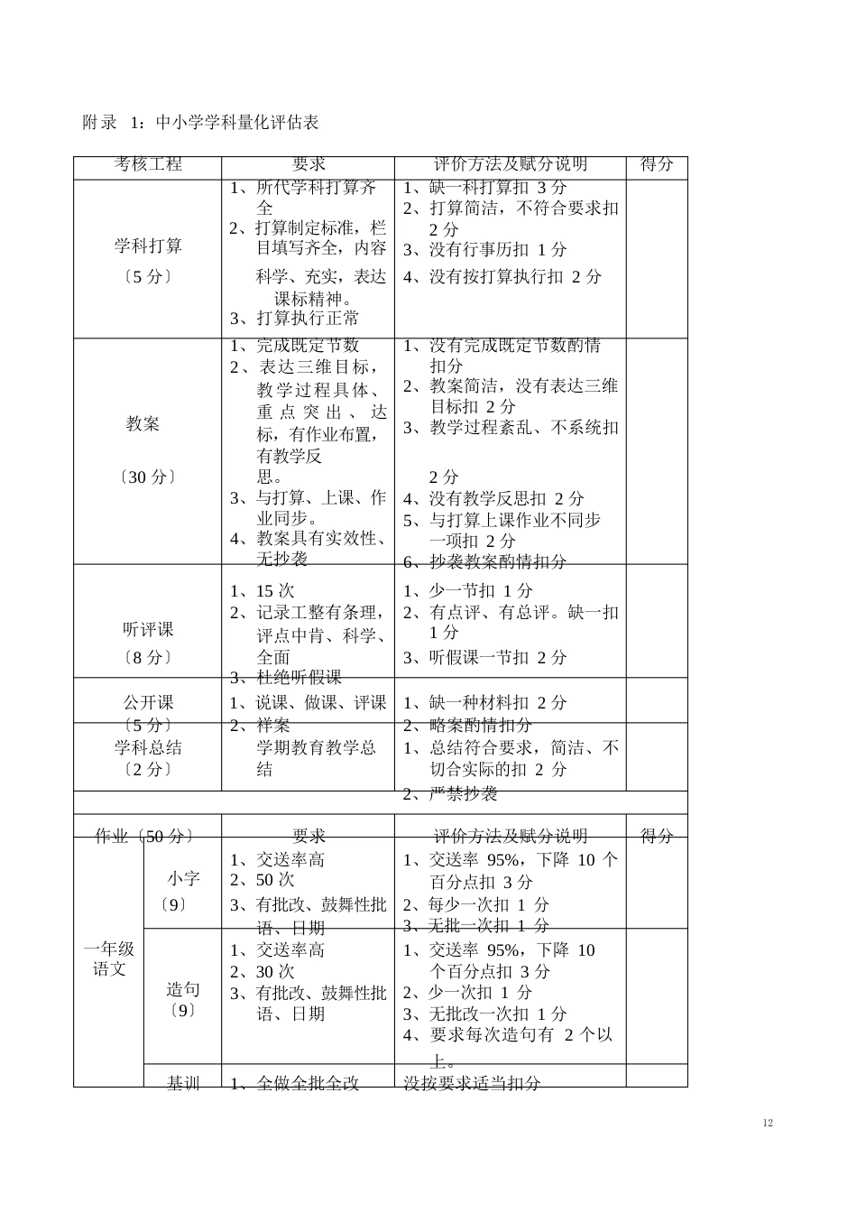 中小学业务检查实施方案_第3页