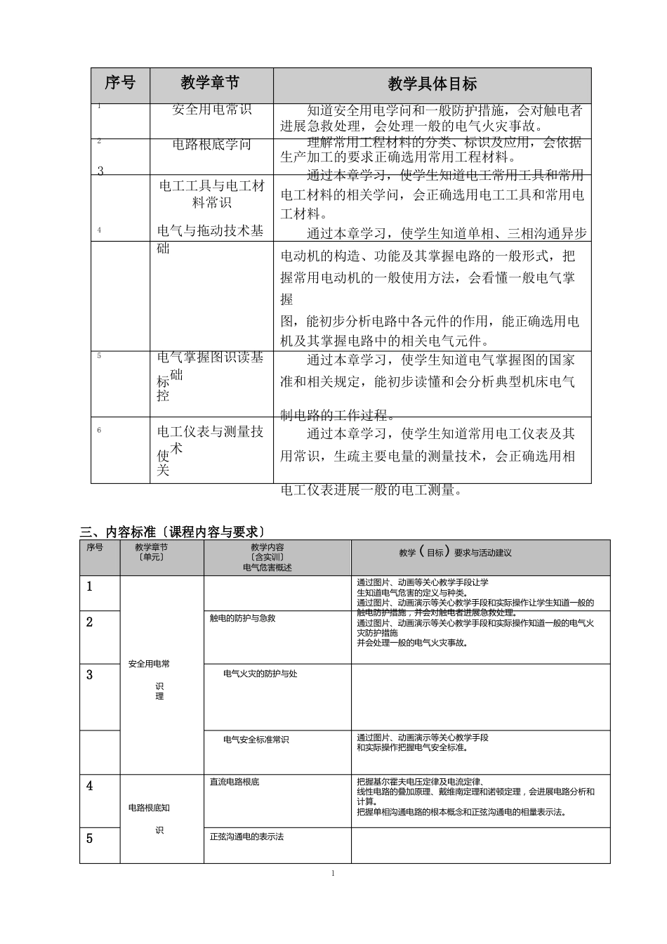 《电工技术基础》课程标准_第3页