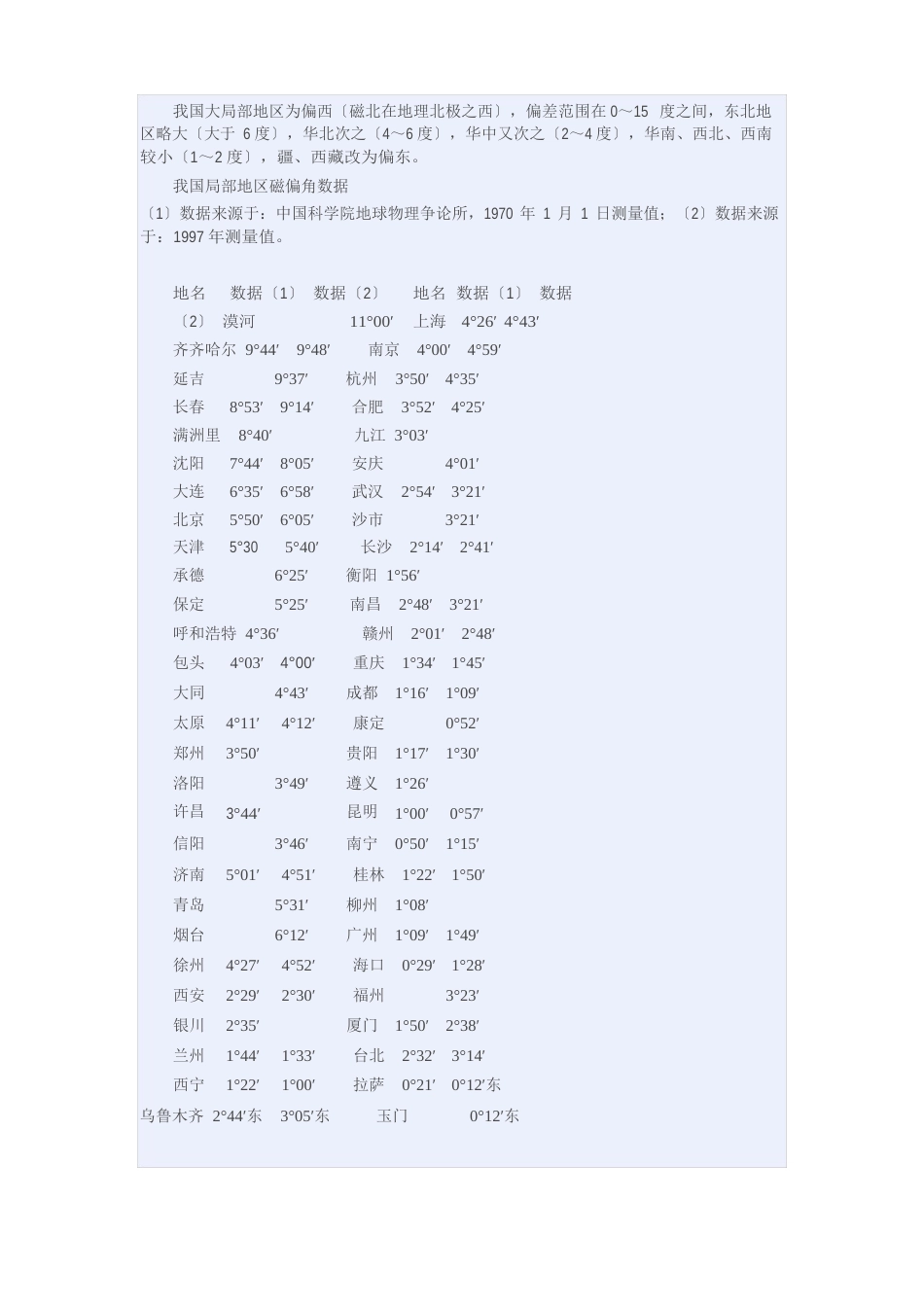 风水罗盘与地球磁场_第2页