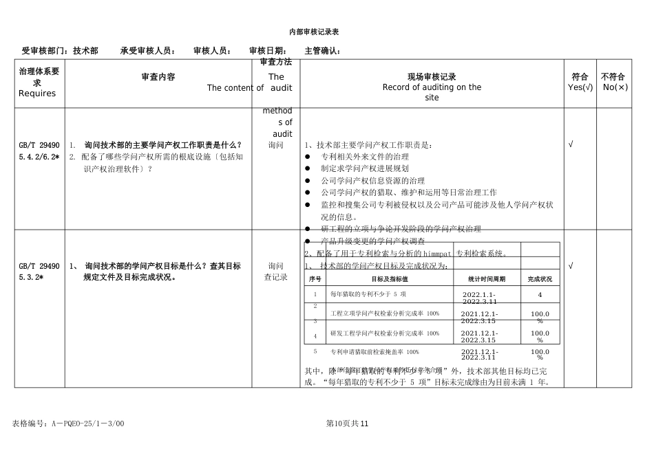 知识产权技术部内审核查表含审核记录_第1页