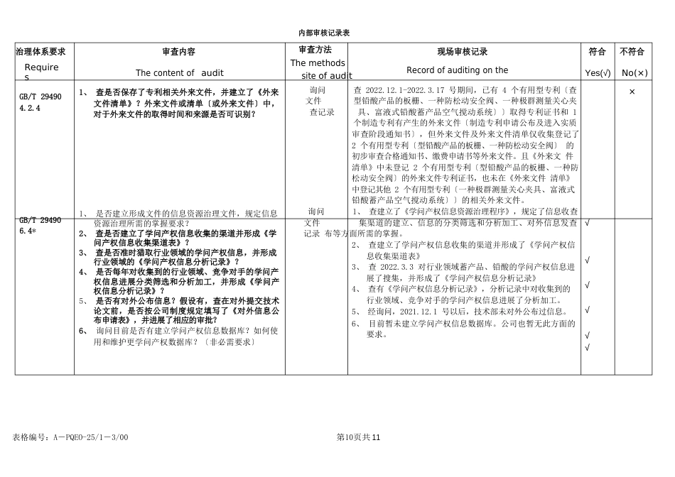 知识产权技术部内审核查表含审核记录_第2页