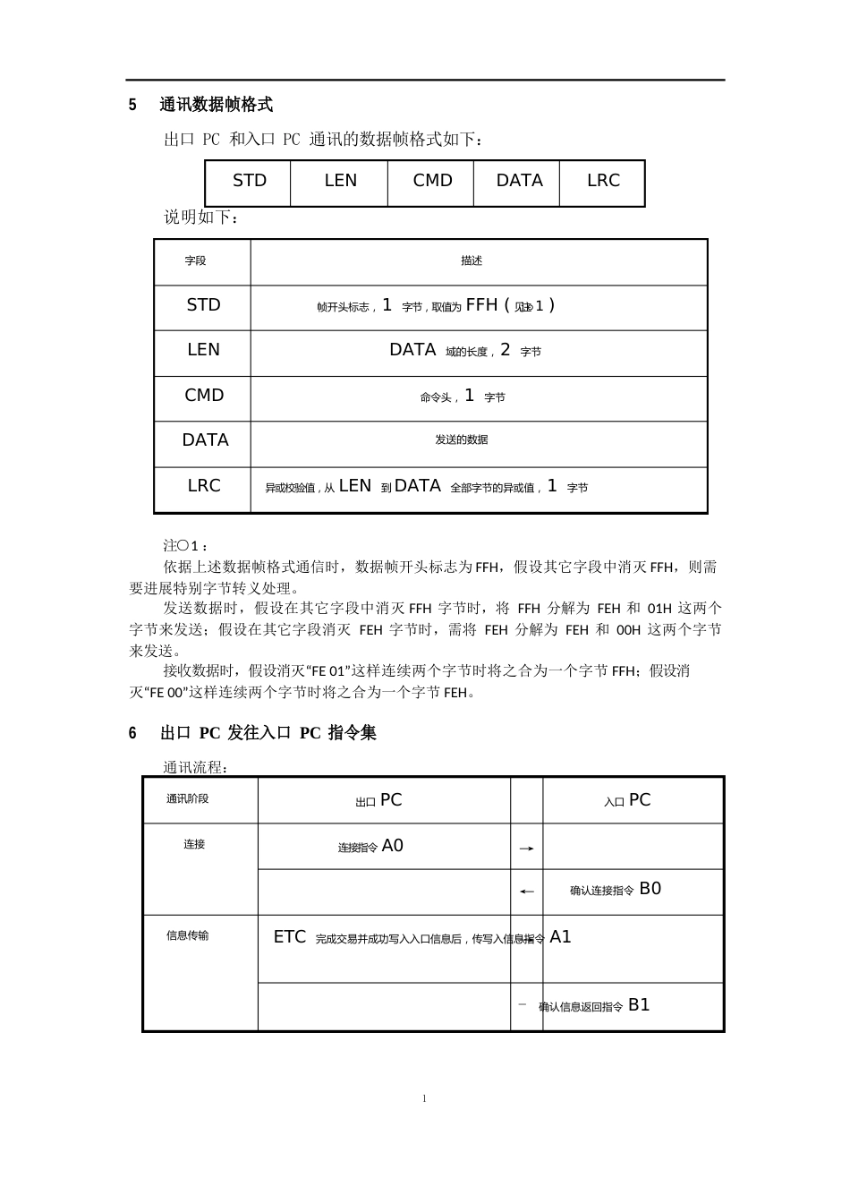 全国高速公路ETC联网省(区、市)际共建站串口通讯协议_第3页