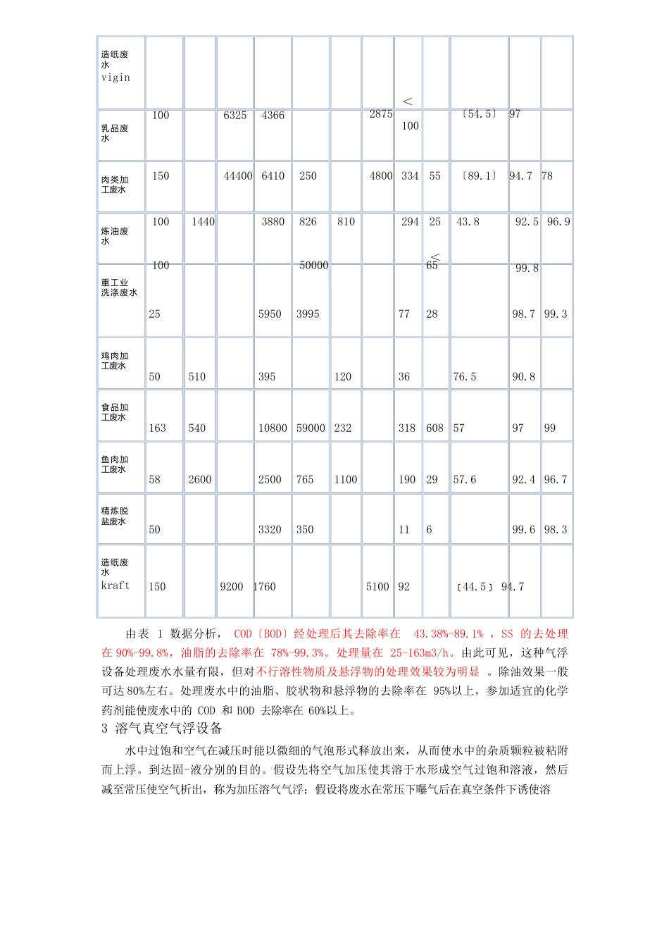 气浮的种类说明和性能比较_第2页