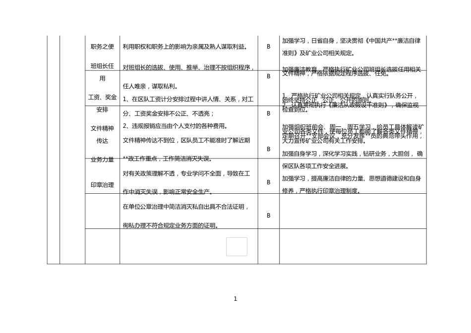 瓦斯抽采队岗位廉洁风险点及防范措施汇总表_第2页