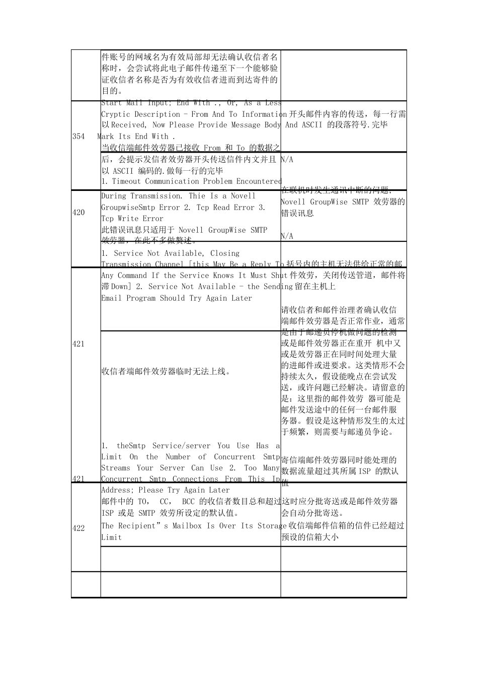 SMTP错误码建议解决方法_第2页