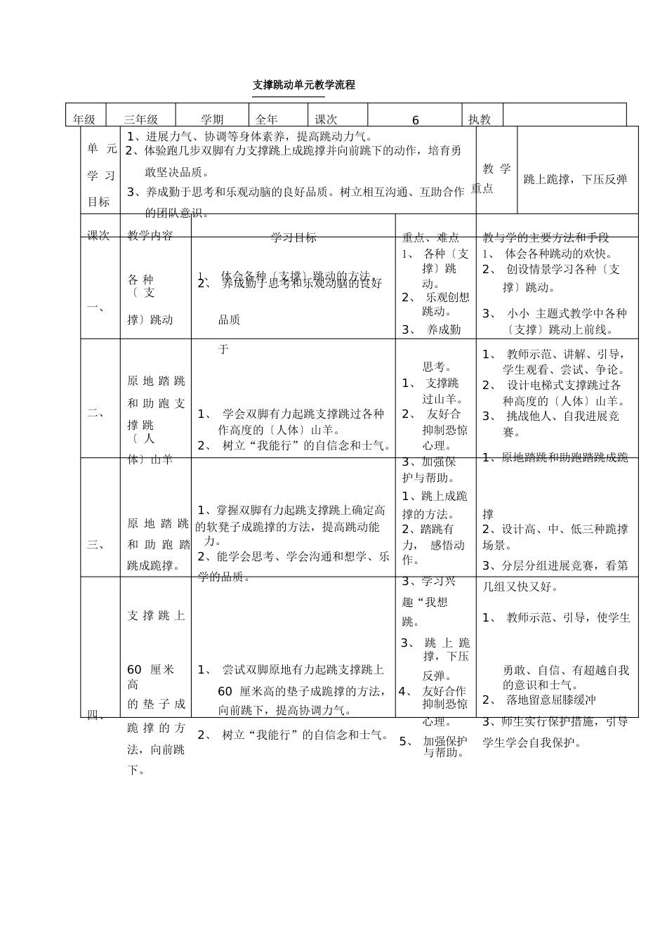 支撑跳跃单元教学流程教案_第1页