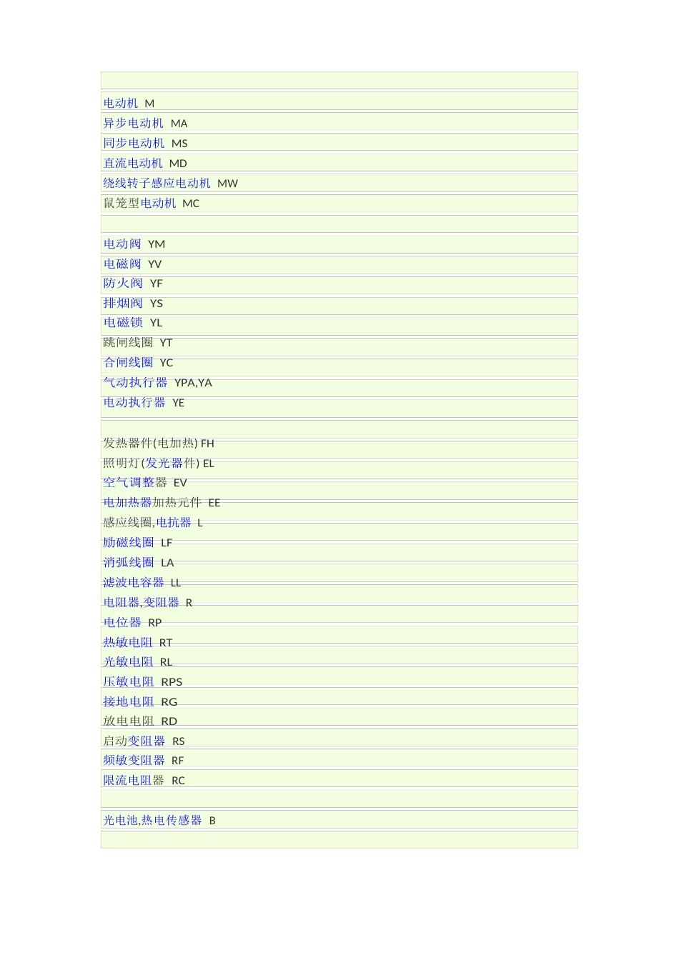 电工电路图符号大全讲解_第3页