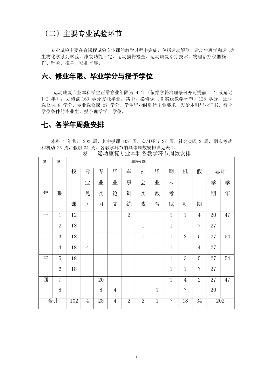 武汉体育学院(2023年修订)运动康复专业本科培养方案_第3页