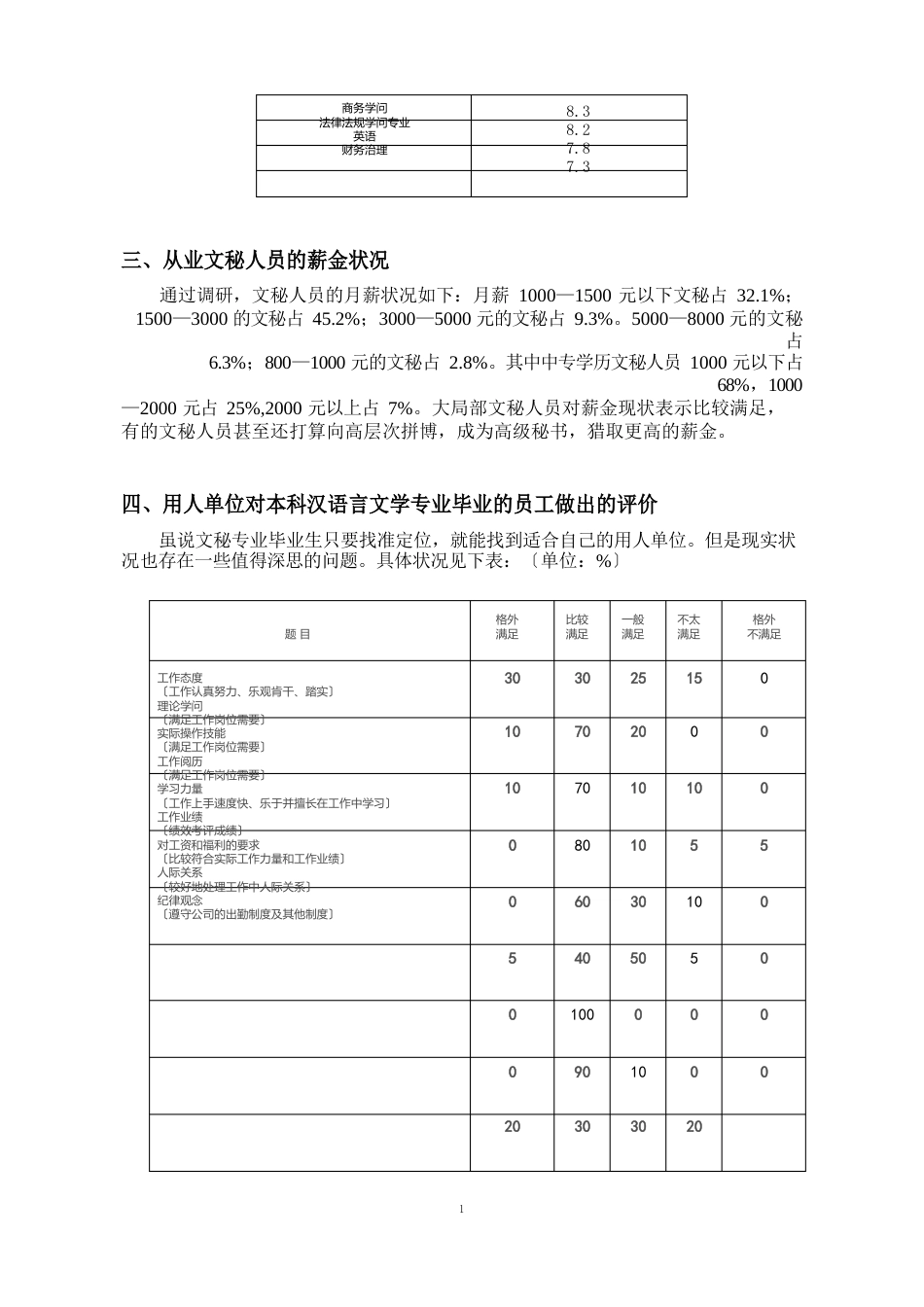 企事业单位对文秘岗位人才需求的调查报告_第3页