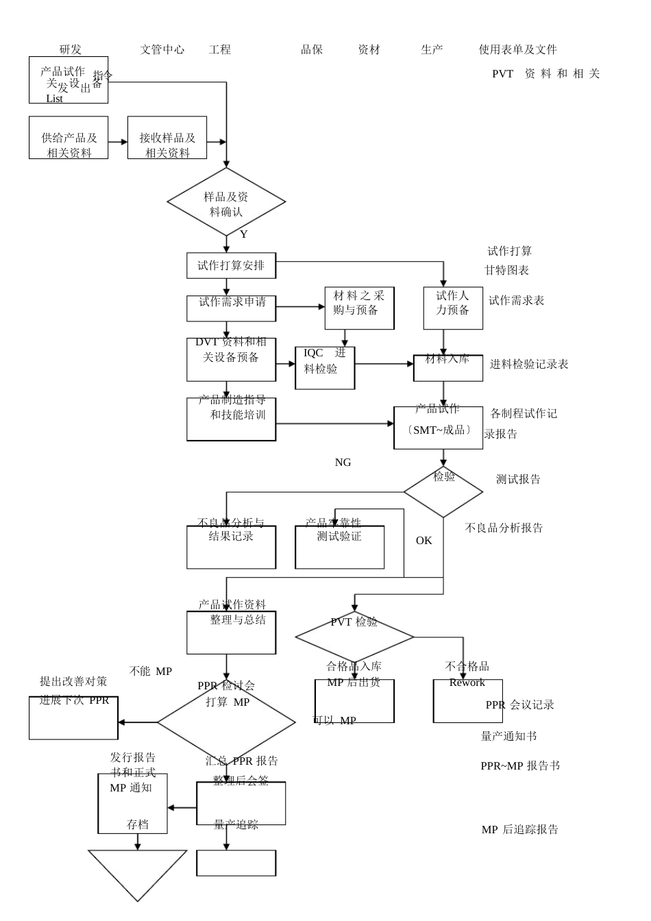 新产品导入流程_第2页