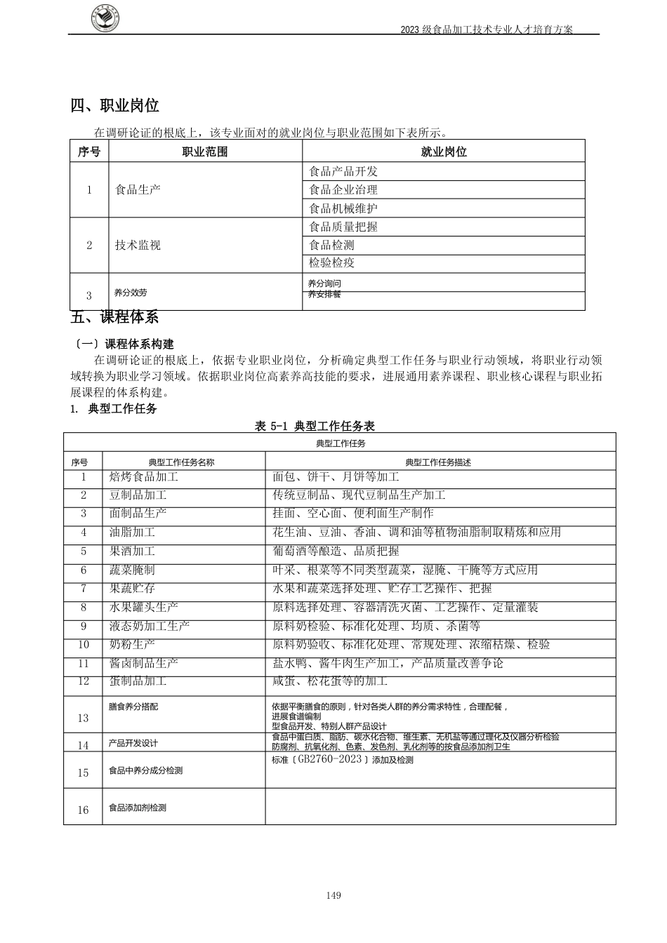 人才培养方案食品加工技术_第3页