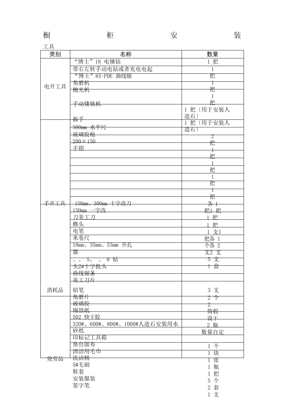 橱柜安装手册安装员培训带图片_第2页