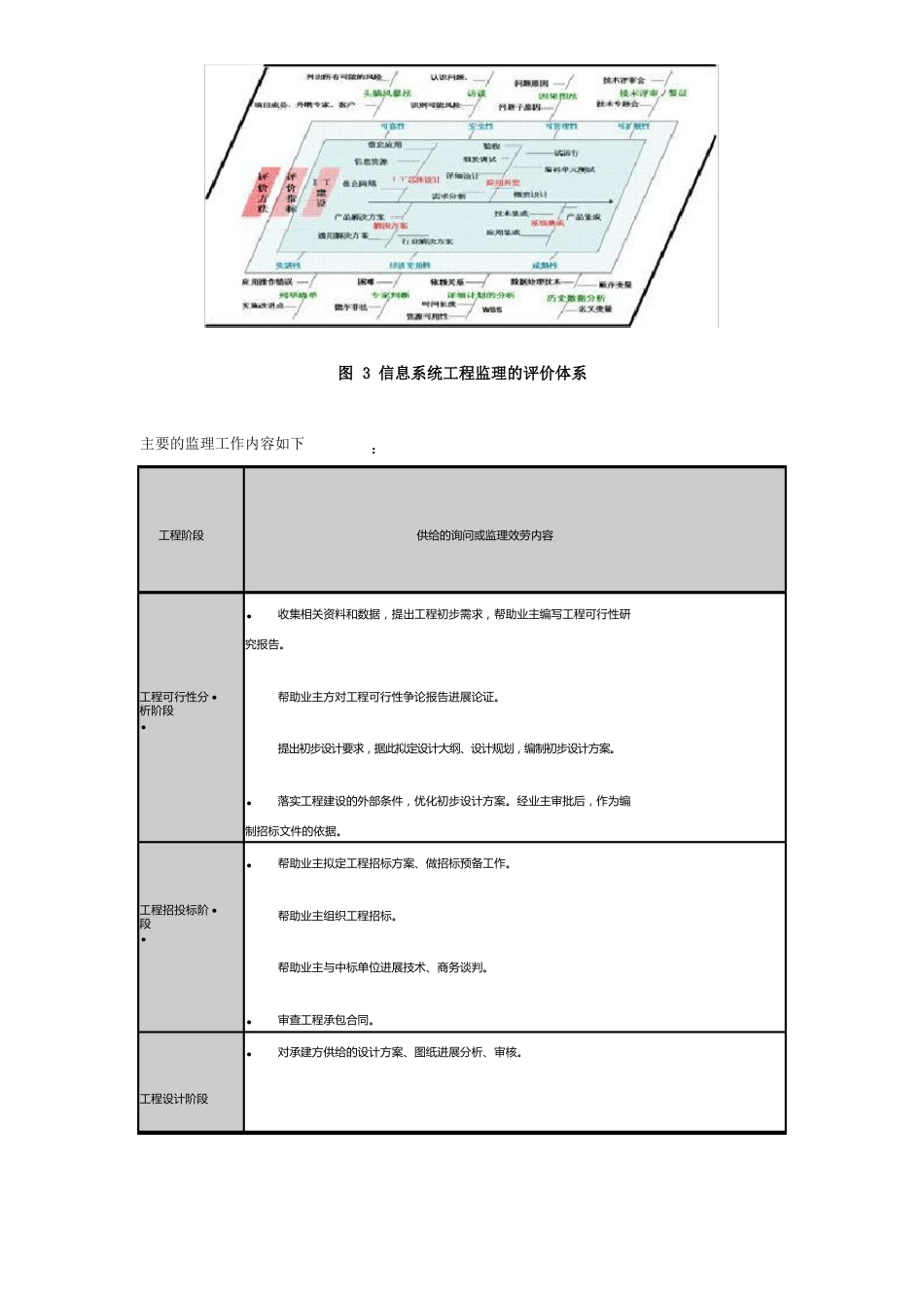 信息系统工程监理的服务内容_第3页