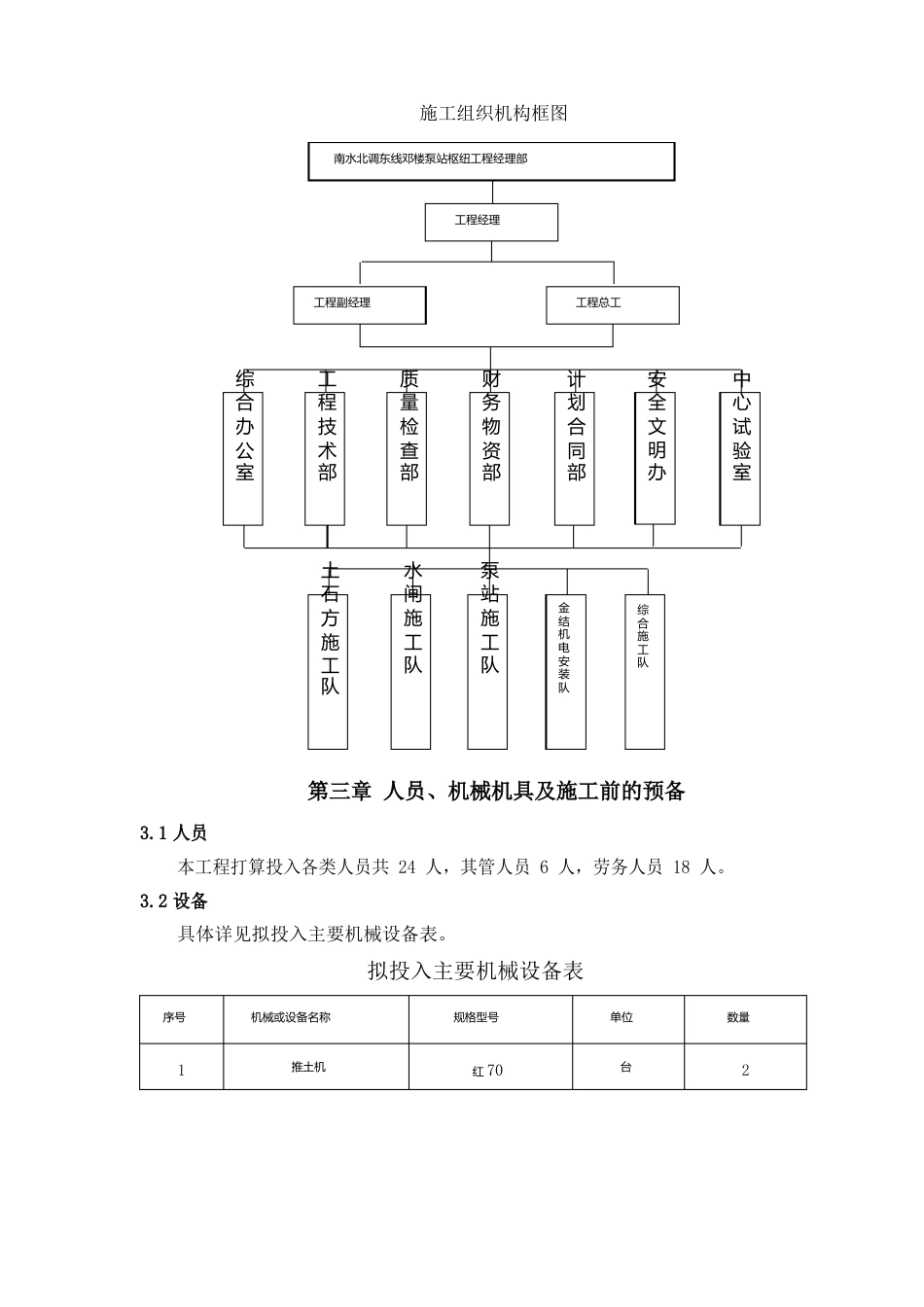 水泥土换填工程施工组织设计方案_第2页