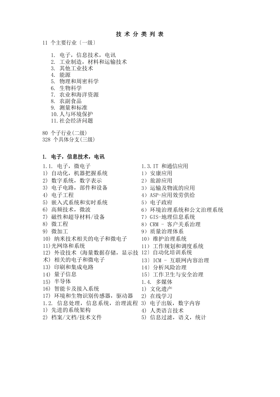 技术分类列表_第1页