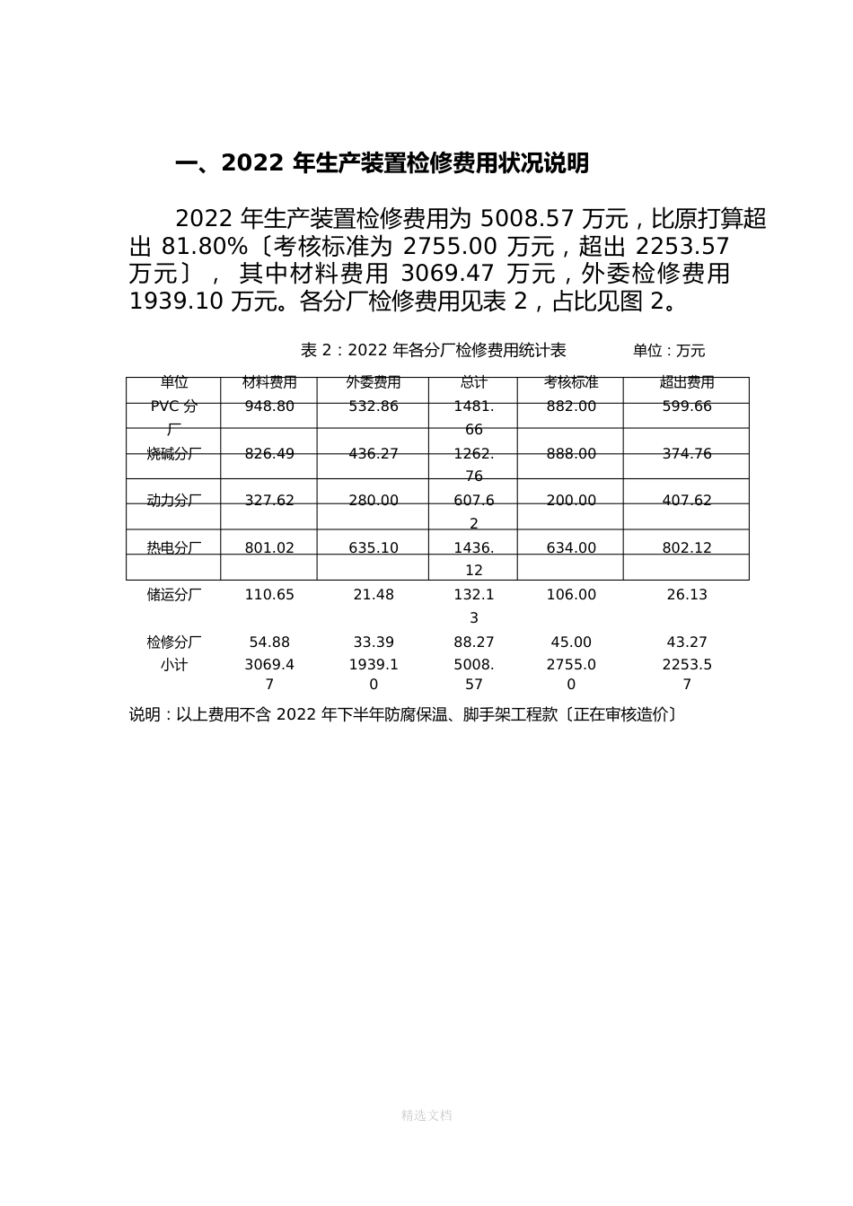 公司年度费用分析报告_第2页