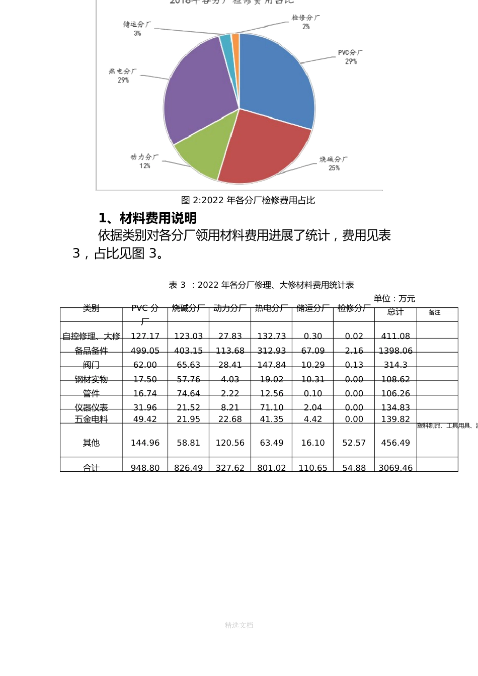 公司年度费用分析报告_第3页