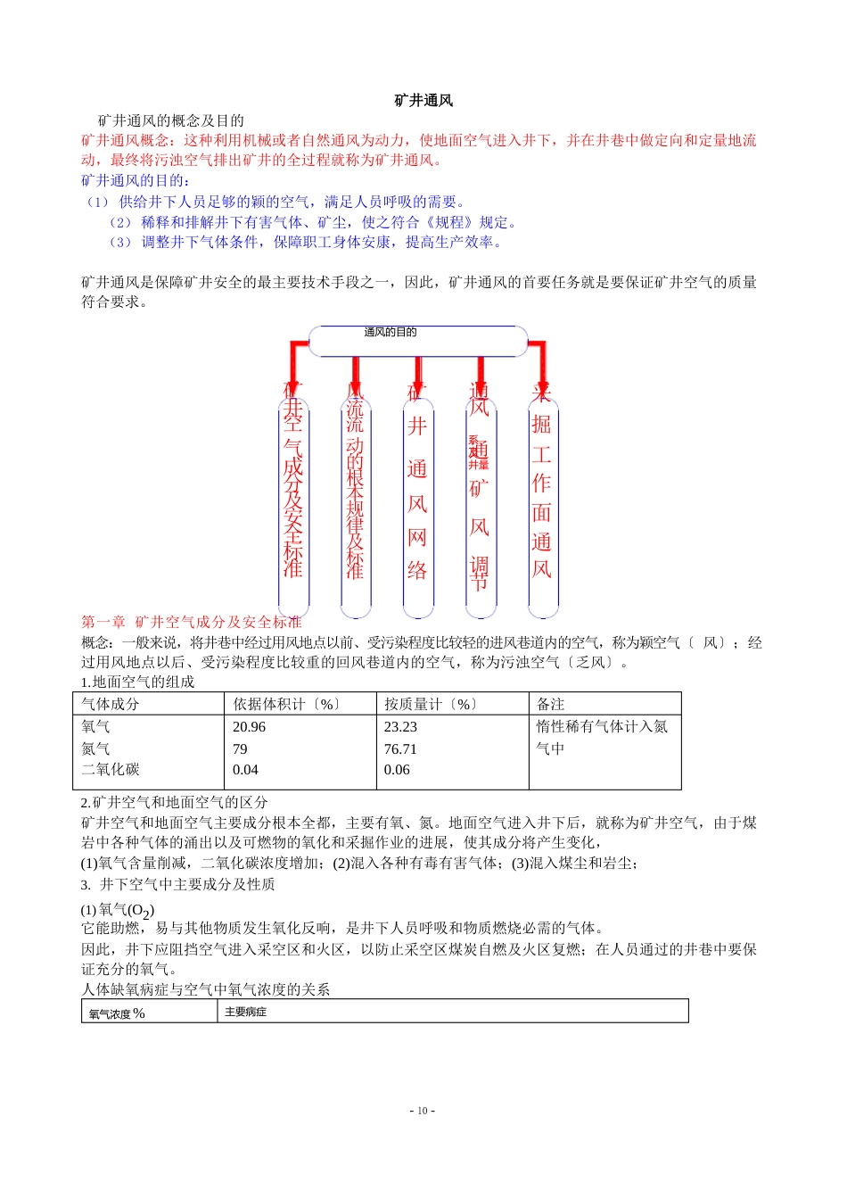 矿井通风_第1页