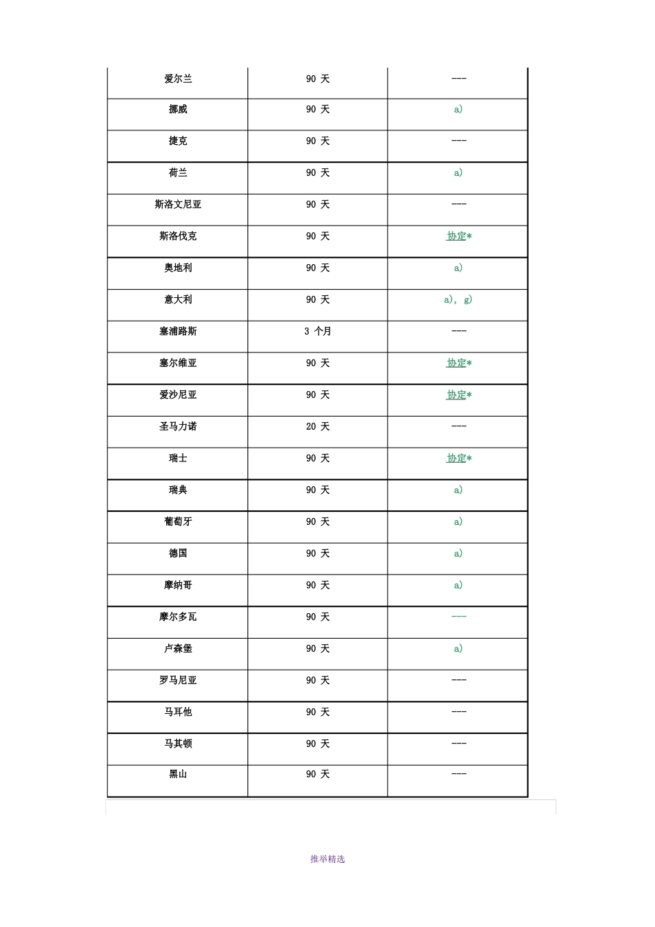 澳门护照免签国家or地区_第3页