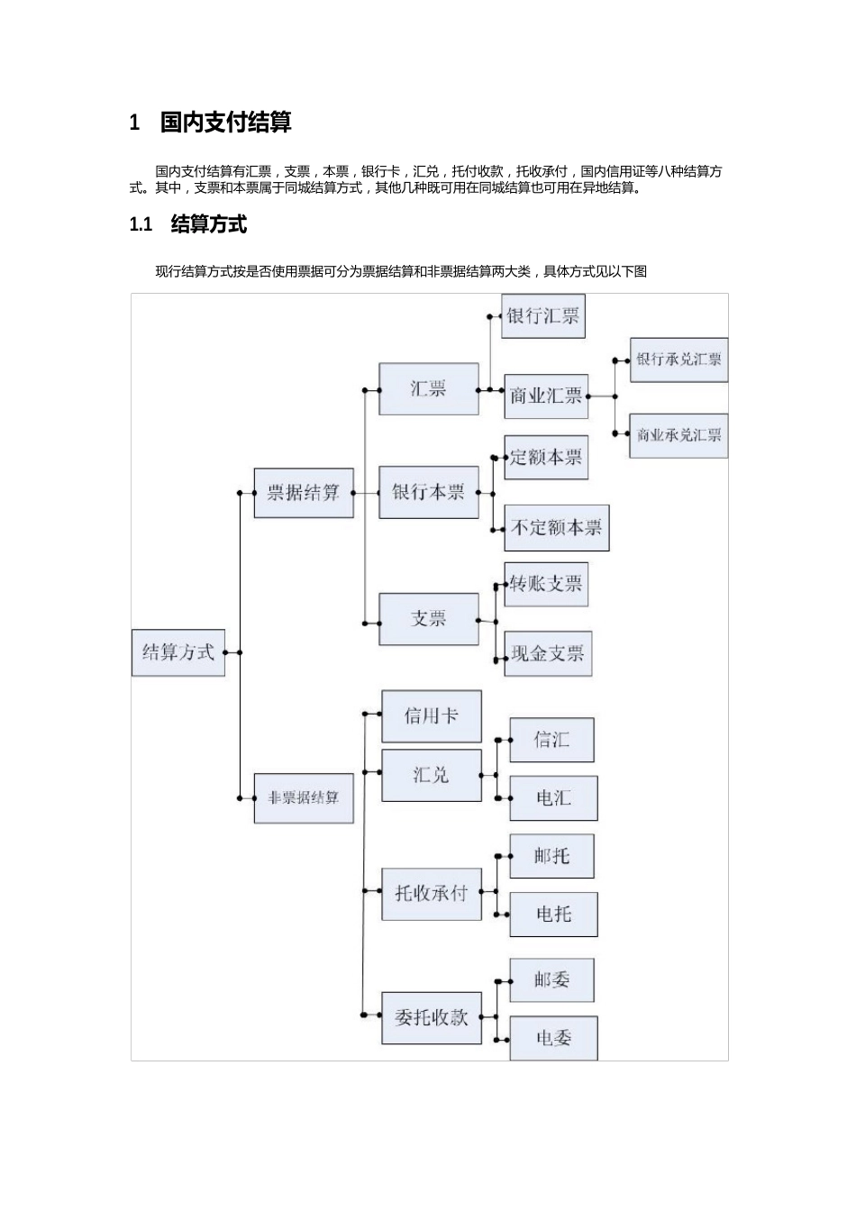 支付结算业务介绍_第1页