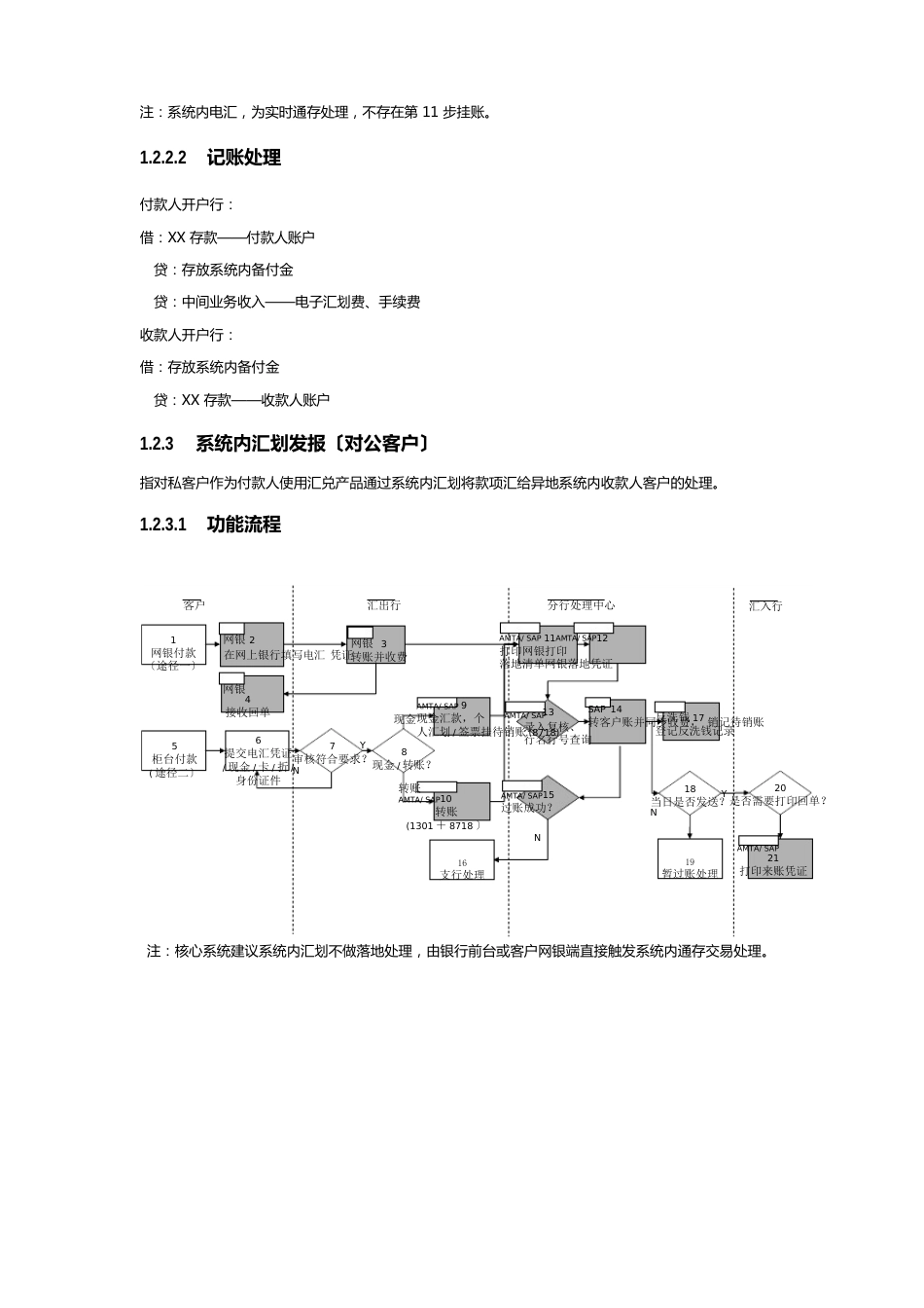 支付结算业务介绍_第3页