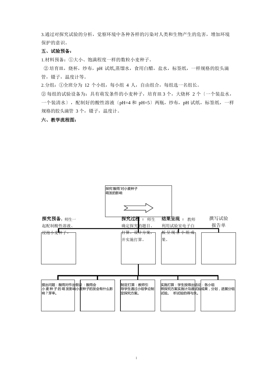 《探究‘酸雨’对小麦种子萌发的影响》教学设计_第2页