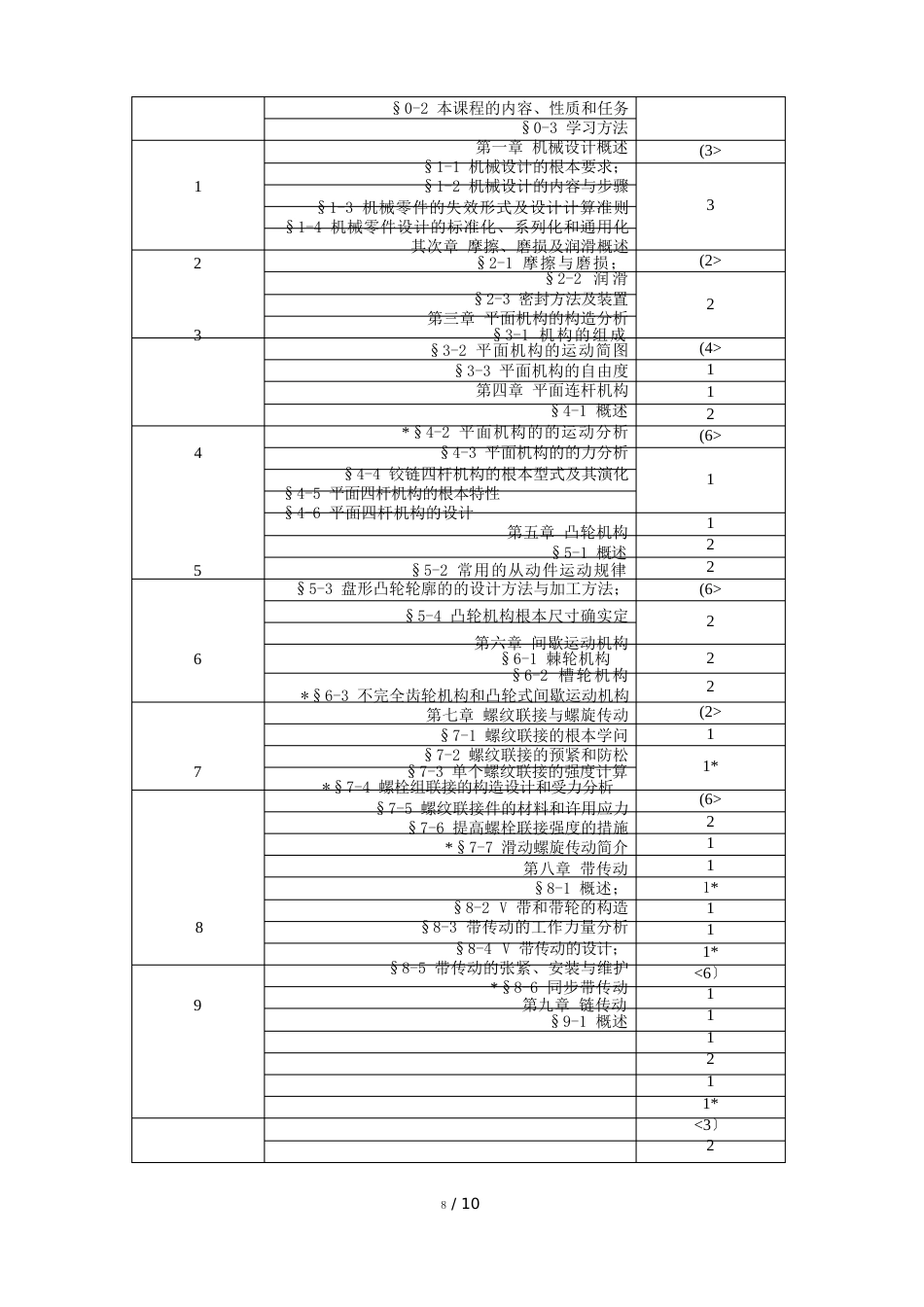 7级高职《机械设计基础》教学大纲_第3页