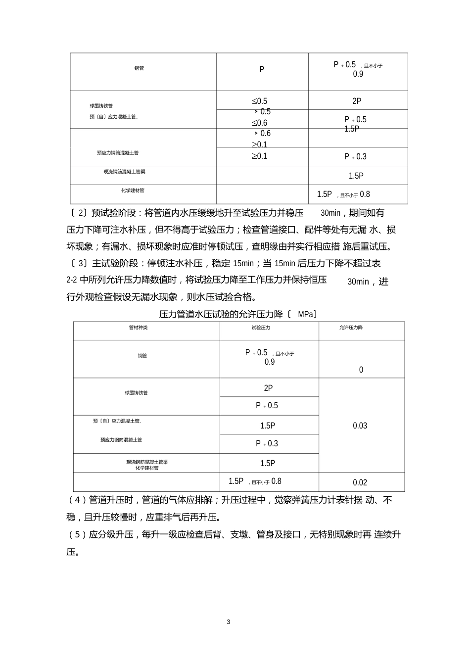 球墨铸铁管道水压试验方案_第3页