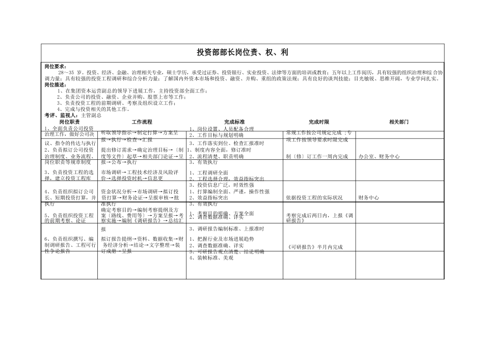 公司投资部岗位职责岗位责、权、利_第2页